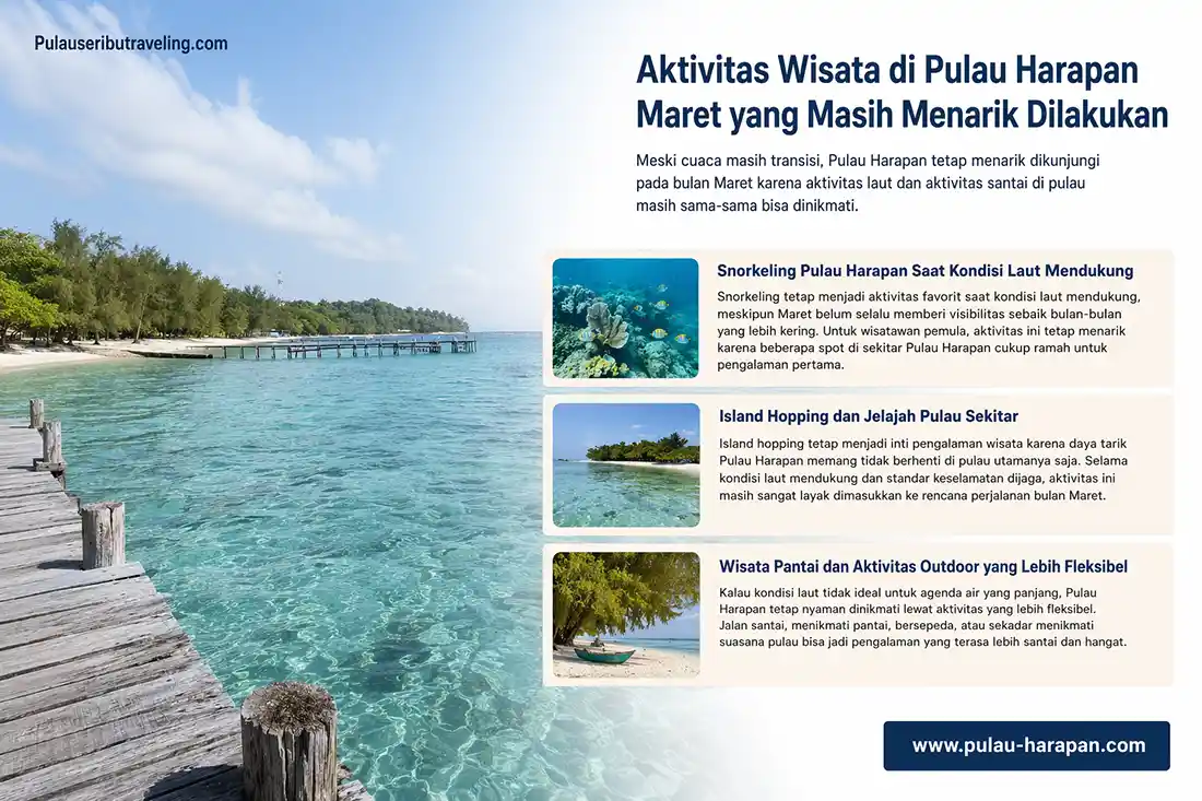 aktivtas pulau harapan maret